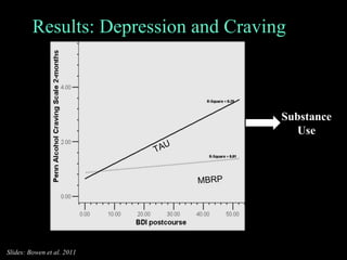 Results: Depression and Craving TAU MBRP Substance Use Slides: Bowen et al. 2011 