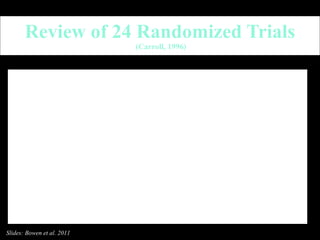 Review of 24 Randomized Trials  (Carroll, 1996) Does not prevent a lapse better than other treatments, but is more effective at delaying and reducing duration and intensity of lapses Effective at maintaining treatment effects over long term follow-up (1-2 years or more) “ Delayed emergence effects” - greater improvement in coping over time May be most effective for more severe substance abuse, greater levels of negative affect, and greater deficits in coping skills  Slides: Bowen et al. 2011 