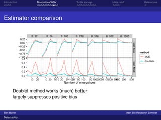Introduction Mosquitoes/WNV Turtle surveys Meta- stuff References 
Estimator comparison 
B: 32 B: 56 B: 100 B: 178 B: 316 B: 562 B: 1000 
0.25 
0.00 
−0.25 
−0.50 
−0.75 
−1.00 
0.8 
0.6 
0.4 
0.2 
0.0 
stat: bias stat: MSE 
10 20 10 20 5010 20 50 10200 50 100 50 10020050 100200 501000 200 500 
Number of mosquitoes 
method 
MLE 
doublets 
Doublet method works (much) better: 
largely suppresses positive bias 
Ben Bolker Math Bio Research Seminar 
Detectability 
 