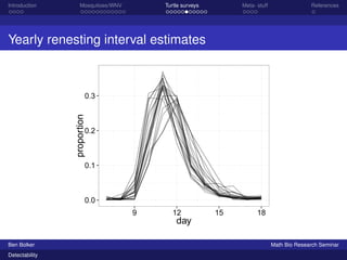 Introduction Mosquitoes/WNV Turtle surveys Meta- stuff References 
Yearly renesting interval estimates 
0.3 
0.2 
0.1 
0.0 
9 12 15 18 
day 
proportion 
Ben Bolker Math Bio Research Seminar 
Detectability 
 