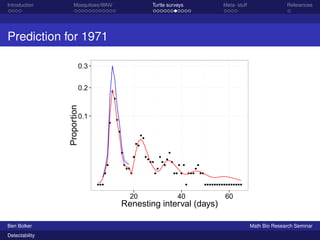 Introduction Mosquitoes/WNV Turtle surveys Meta- stuff References 
Prediction for 1971 
lll 
l 
l 
l 
l 
l 
l 
l 
l 
l 
ll 
l 
l 
l 
l 
l 
l 
l 
l 
ll 
l 
l 
l 
l 
l 
l 
l 
l 
ll 
l 
l 
l 
l 
lll 
l 
l 
ll 
llllllllllllllll 
0.3 
0.2 
0.1 
20 40 60 
Renesting interval (days) 
Proportion 
Ben Bolker Math Bio Research Seminar 
Detectability 
 