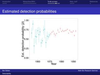 Introduction Mosquitoes/WNV Turtle surveys Meta- stuff References 
Estimated detection probabilities 
1.00 
0.75 
0.50 
0.25 
0.00 
1960 1970 1980 1990 
Year 
Est. detection probability (ˆp) 
Ben Bolker Math Bio Research Seminar 
Detectability 
 
