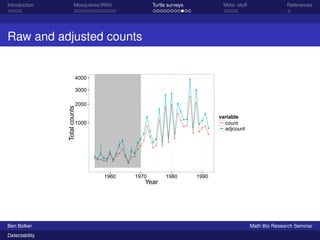 Introduction Mosquitoes/WNV Turtle surveys Meta- stuff References 
Raw and adjusted counts 
l l l 
l l 
l 
l 
l 
l 
l 
l 
l 
l l 
l 
l 
l 
l 
l 
l 
l 
l 
l 
l 
l 
l 
l 
l 
l 
l 
l 
l 
l 
l 
l 
l 
l 
l 
l 
l 
l 
l l 
l 
l 
l 
l 
l 
l 
l 
l 
l 
l 
l 
l 
l 
l 
l 
l 
l 
l 
l 
l 
l 
l 
l 
l 
l l 
l 
l 
l 
l 
l 
l 
l 
4000 
3000 
2000 
1000 
1960 1970 1980 1990 
Year 
Total counts 
variable 
l 
l 
count 
adjcount 
Ben Bolker Math Bio Research Seminar 
Detectability 
 