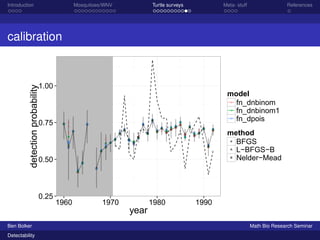 Introduction Mosquitoes/WNV Turtle surveys Meta- stuff References 
calibration 
1.00 
probability 
0.75 
detection 0.50 
0.25 
year 1960 1970 1980 1990 
model 
fn_dnbinom 
fn_dnbinom1 
fn_dpois 
method 
BFGS 
L−BFGS−B 
Nelder−Mead 
Ben Bolker Math Bio Research Seminar 
Detectability 
 