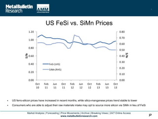 MBR's outlook on steel & ferro-silicon 2 | PPTX