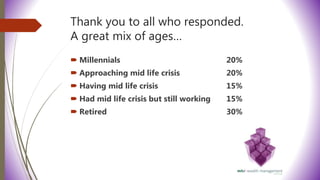 Thank you to all who responded.
A great mix of ages…
 Millennials 20%
 Approaching mid life crisis 20%
 Having mid life crisis 15%
 Had mid life crisis but still working 15%
 Retired 30%
 