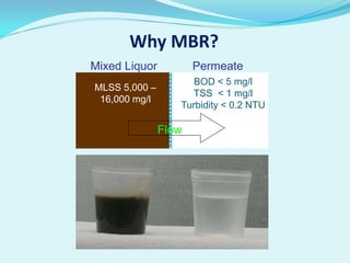 Why MBR?
Mixed Liquor
MLSS 5,000 –
16,000 mg/l

Permeate
BOD < 5 mg/l
TSS < 1 mg/l
Turbidity < 0.2 NTU

Flow

 