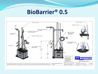 BioBarrier® 0.5

 