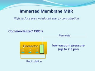Immersed Membrane MBR
High surface area – reduced energy consumption

Commercialized 1990’s
Permeate

Bioreactor

Recirculation

low vacuum pressure
(up to 7.5 psi)

 