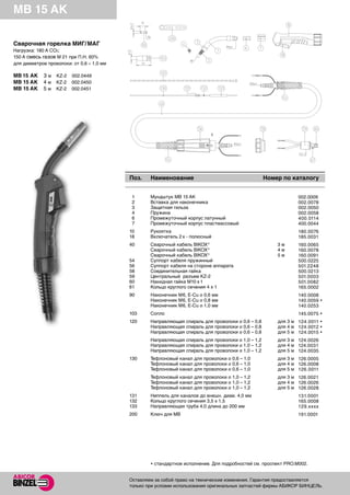 Горелки Mig Mag