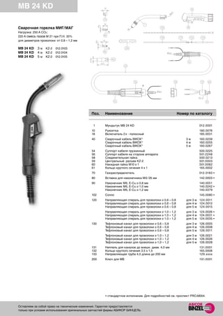 Горелки Mig Mag