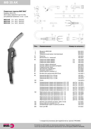 Горелки Mig Mag