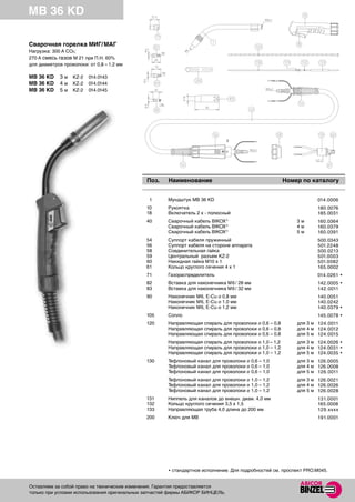 Горелки Mig Mag