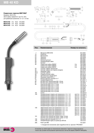 Горелки Mig Mag