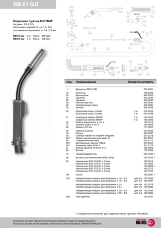 Горелки Mig Mag