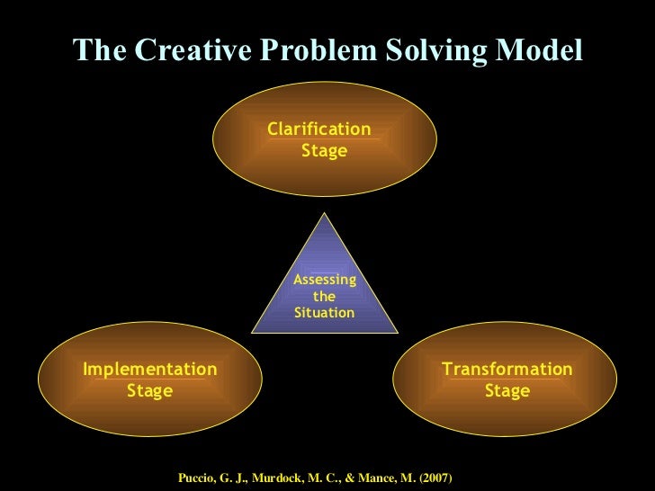 creative problem solving in leadership