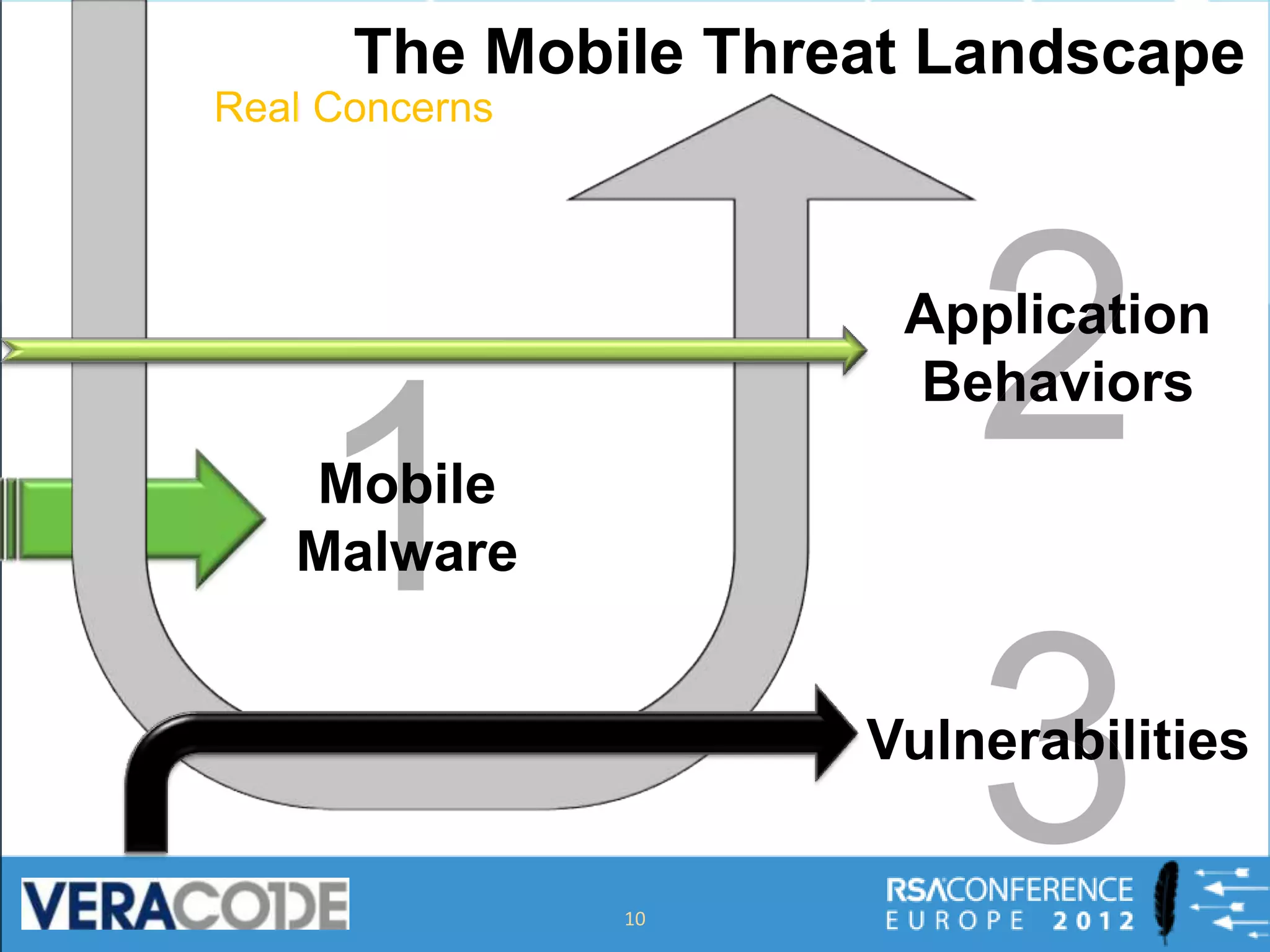 The Mobile Threat Landscape




        10
 