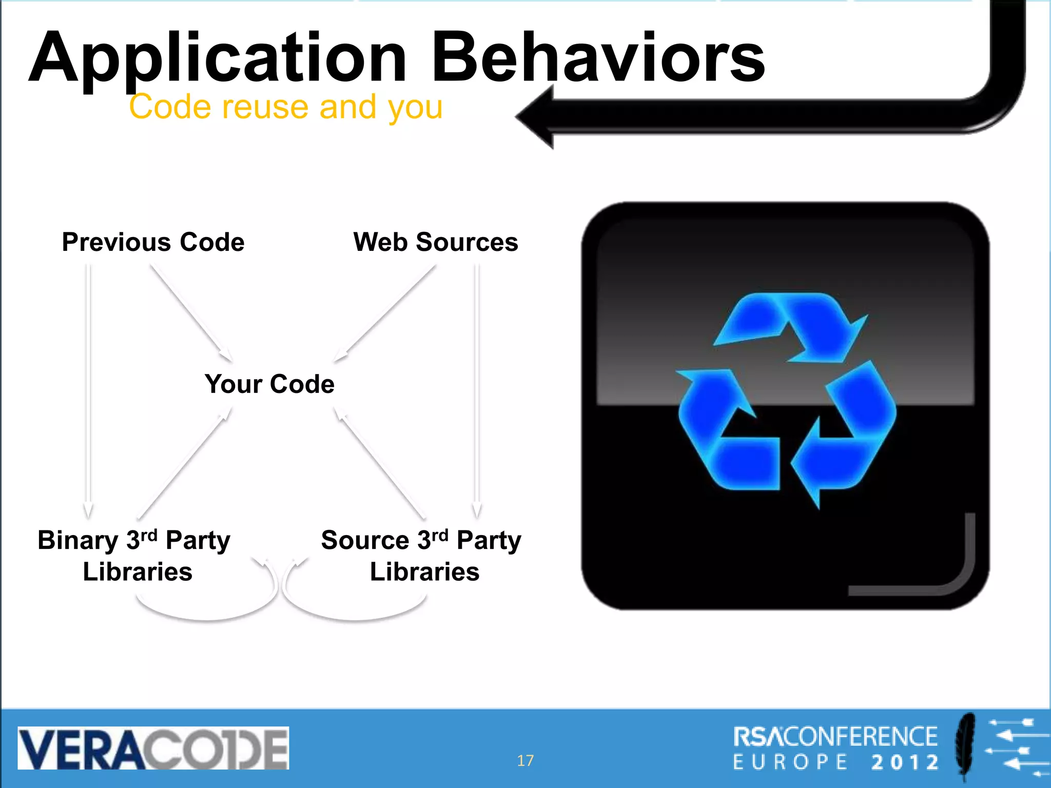 Application Behaviors

  Previous Code          Web Sources




             Your Code




Binary 3rd Party     Source 3rd Party
   Libraries            Libraries




                                    17
 