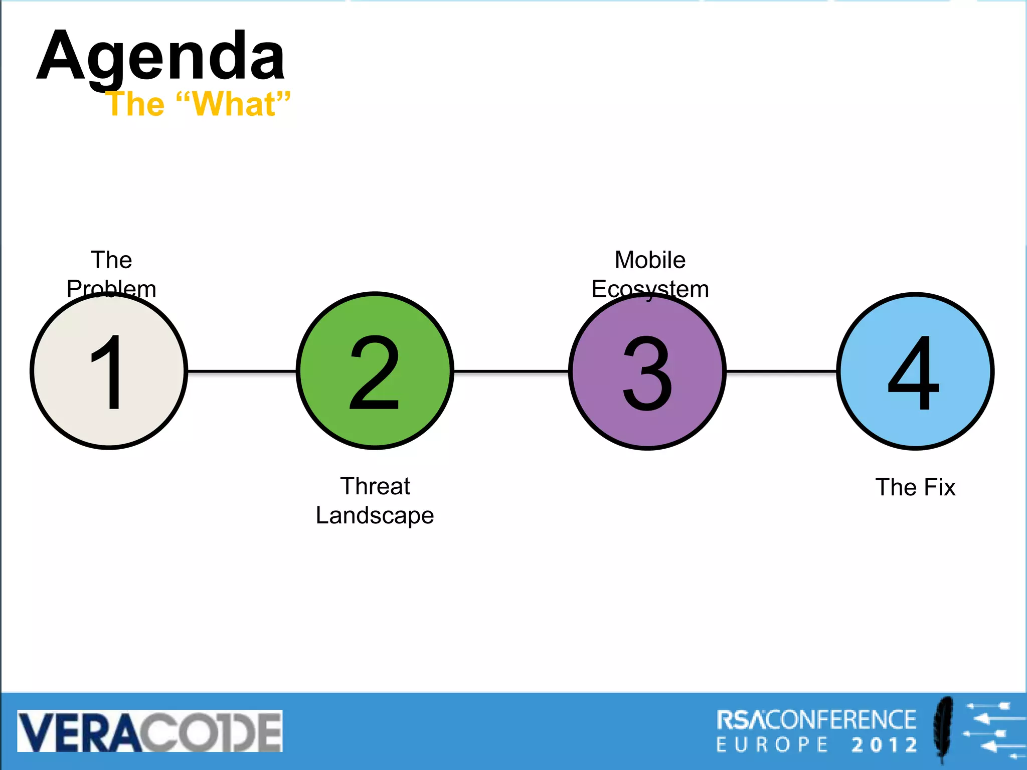 Agenda
  The “What”



  The                        Mobile
Problem                    Ecosystem



 1               2           3          4
                 Threat                The Fix
               Landscape
 