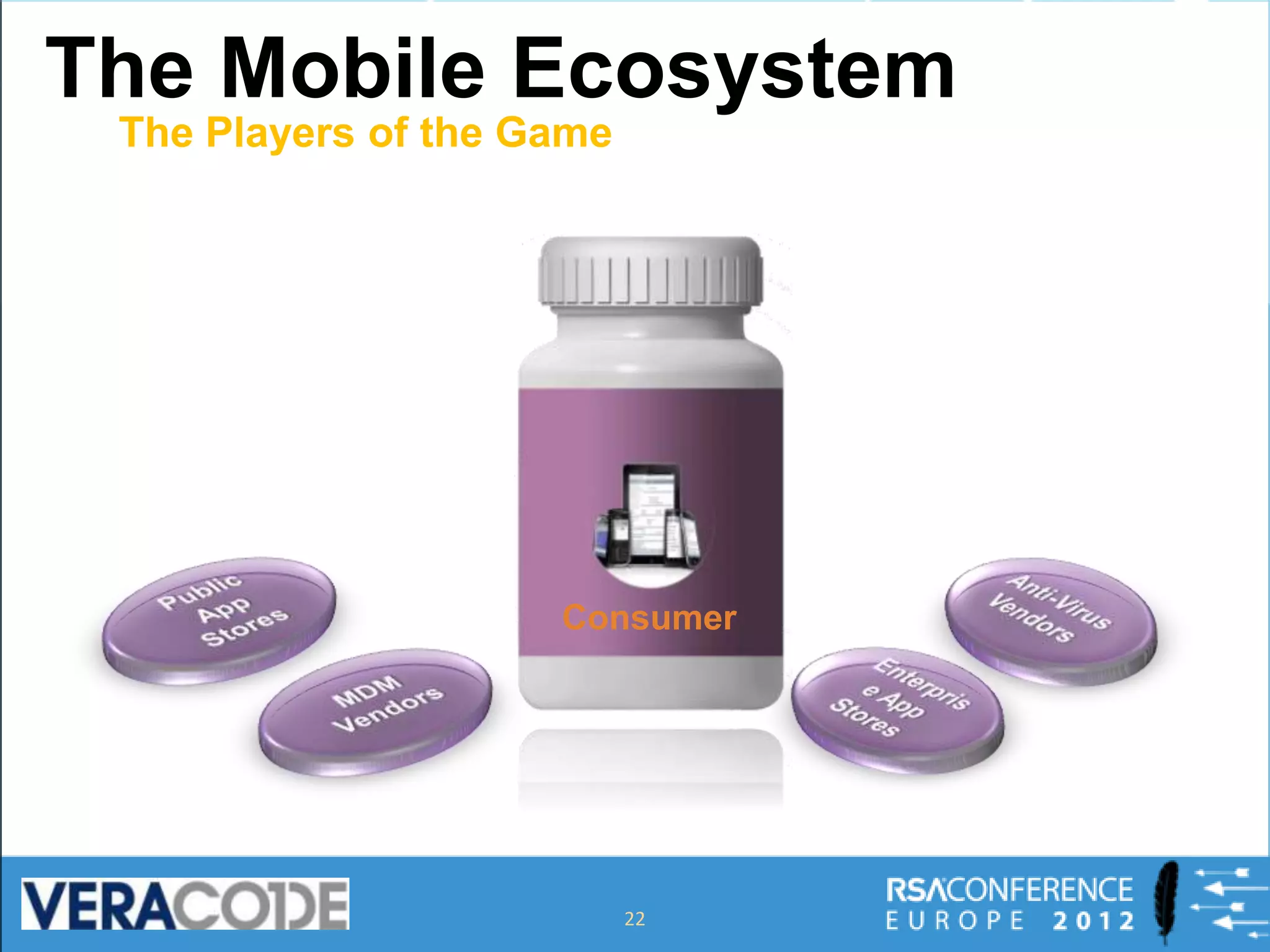 The Mobile Ecosystem
 The Players of the Game




                     Consumer




                           22
 