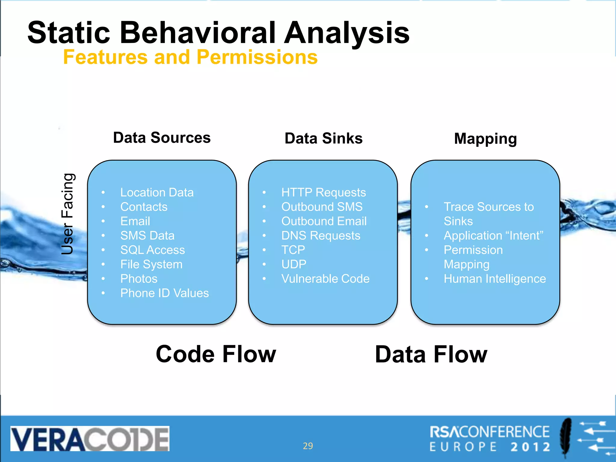 Static Behavioral Analysis
  Features and Permissions


                    Data Sources          Data Sinks                Mapping
  User Facing




                •   Location Data     •   HTTP Requests
                •   Contacts          •   Outbound SMS         •   Trace Sources to
                •   Email             •   Outbound Email           Sinks
                •   SMS Data          •   DNS Requests         •   Application “Intent”
                •   SQL Access        •   TCP                  •   Permission
                •   File System       •   UDP                      Mapping
                •   Photos            •   Vulnerable Code      •   Human Intelligence
                •   Phone ID Values




                         Code Flow                          Data Flow


                                             29
 