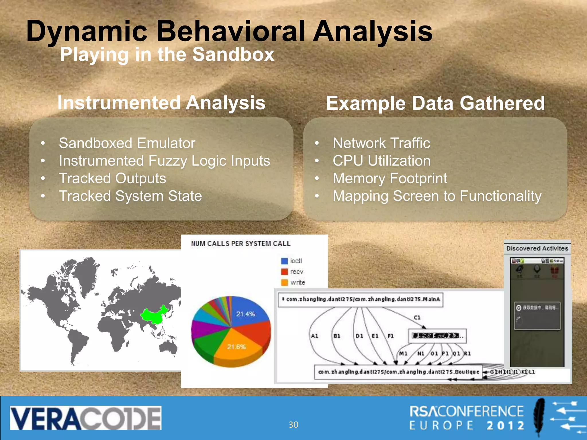Dynamic Behavioral Analysis
    Playing in the Sandbox

    Instrumented Analysis                      Example Data Gathered
•   Sandboxed Emulator                     •   Network Traffic
•   Instrumented Fuzzy Logic Inputs        •   CPU Utilization
•   Tracked Outputs                        •   Memory Footprint
•   Tracked System State                   •   Mapping Screen to Functionality




                                      30
 