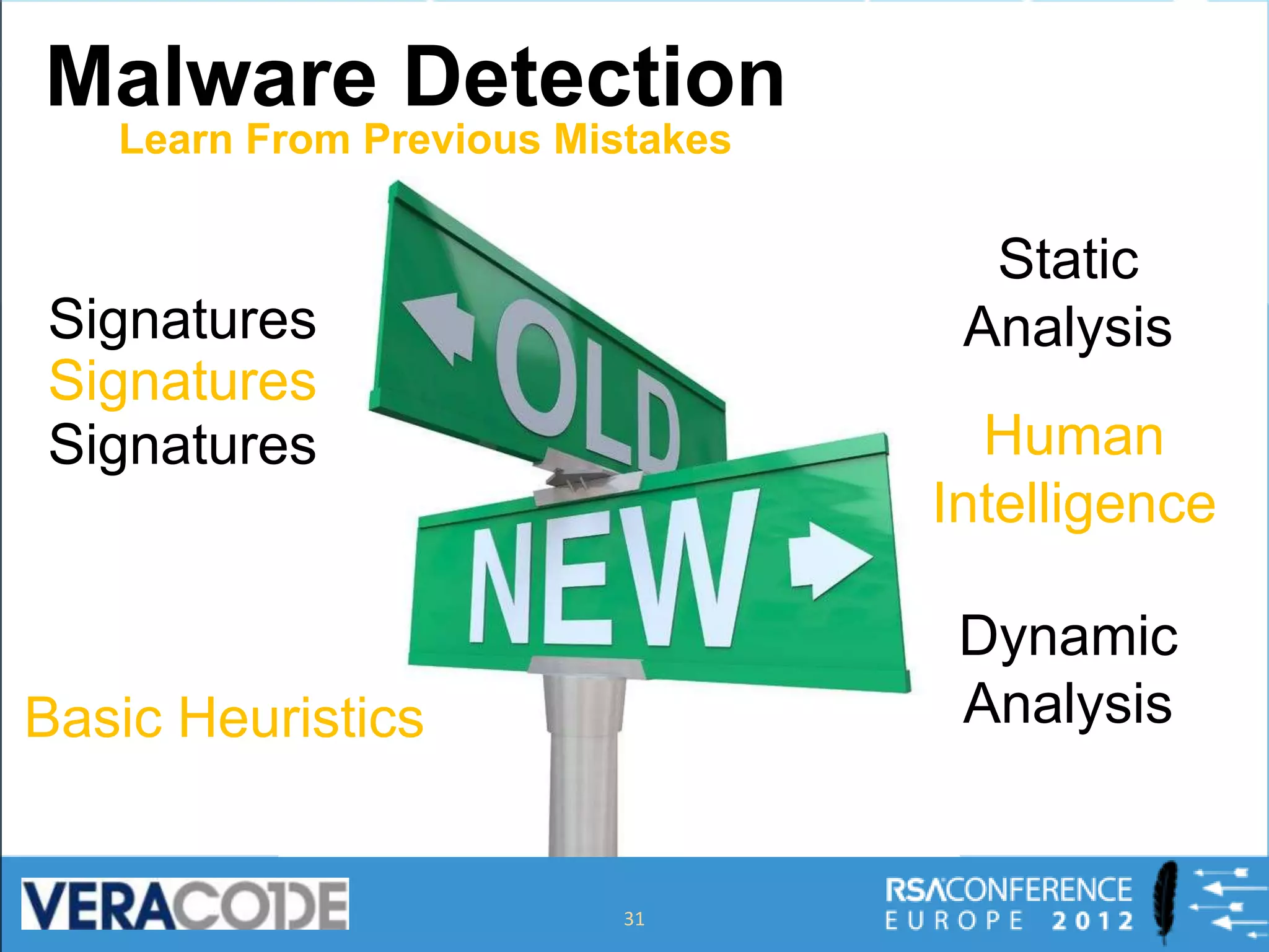 Malware Detection
   Learn From Previous Mistakes

                                    Static
Signatures                         Analysis
Signatures
Signatures                          Human
                                  Intelligence

                                   Dynamic
Basic Heuristics                   Analysis


                          31
 