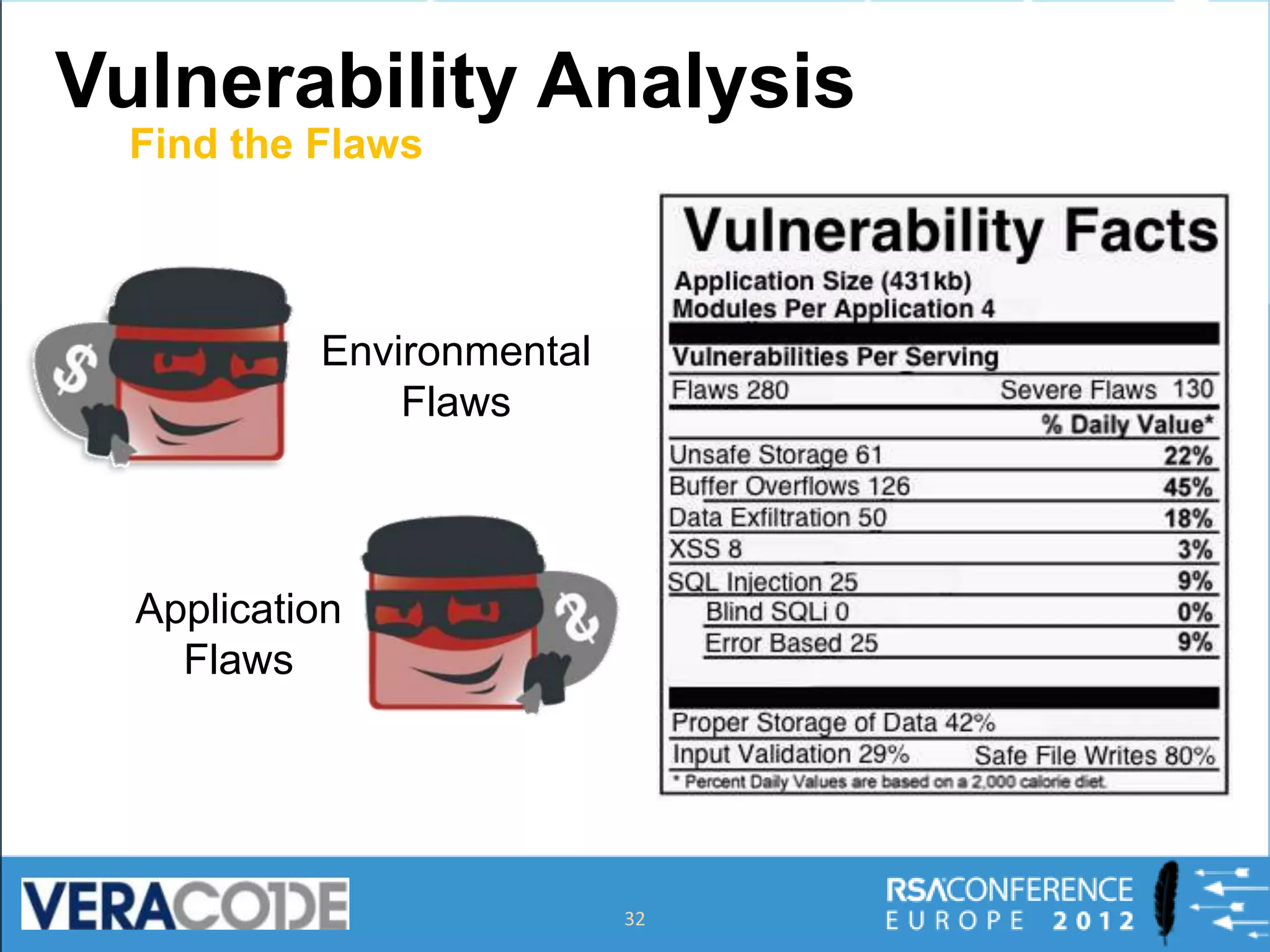 Vulnerability Analysis
  Find the Flaws



           Environmental
               Flaws



  Application
    Flaws




                           32
 