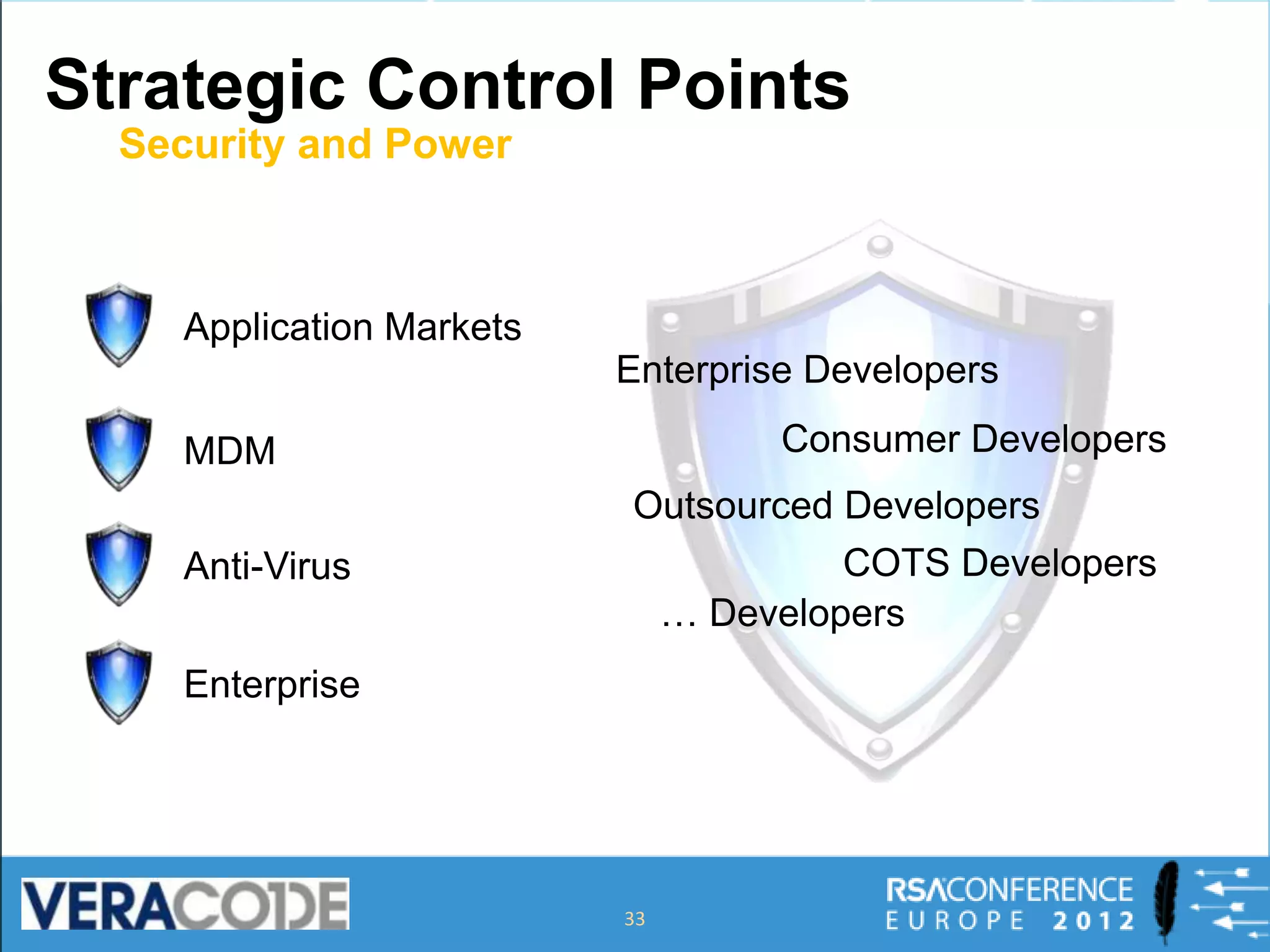 Strategic Control Points
  Security and Power



    Application Markets
                          Enterprise Developers

    MDM                            Consumer Developers
                          Outsourced Developers
    Anti-Virus                       COTS Developers
                           … Developers
    Enterprise




                          33
 