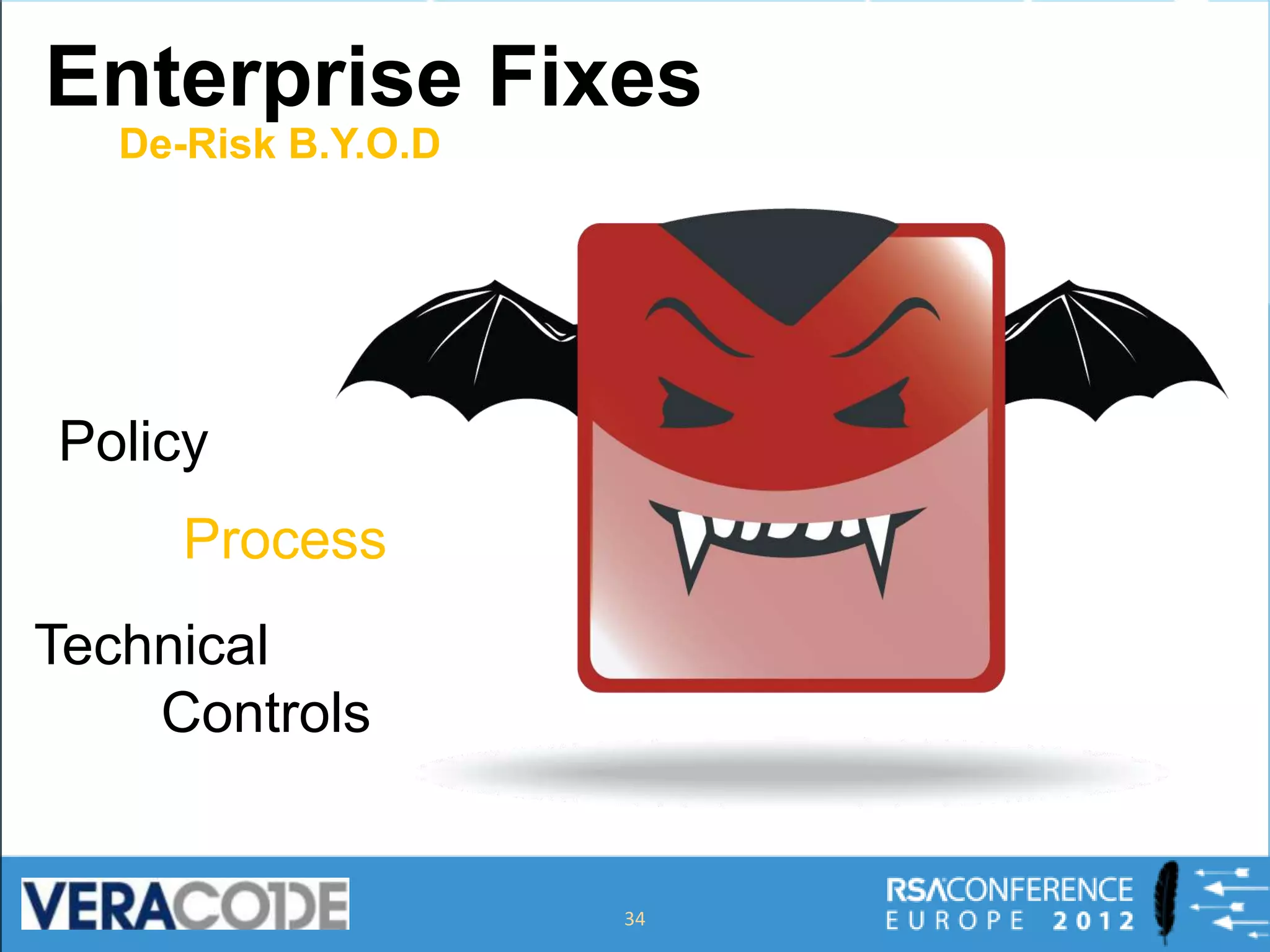 Enterprise Fixes
   De-Risk B.Y.O.D




Policy
     Process
Technical
    Controls


                     34
 