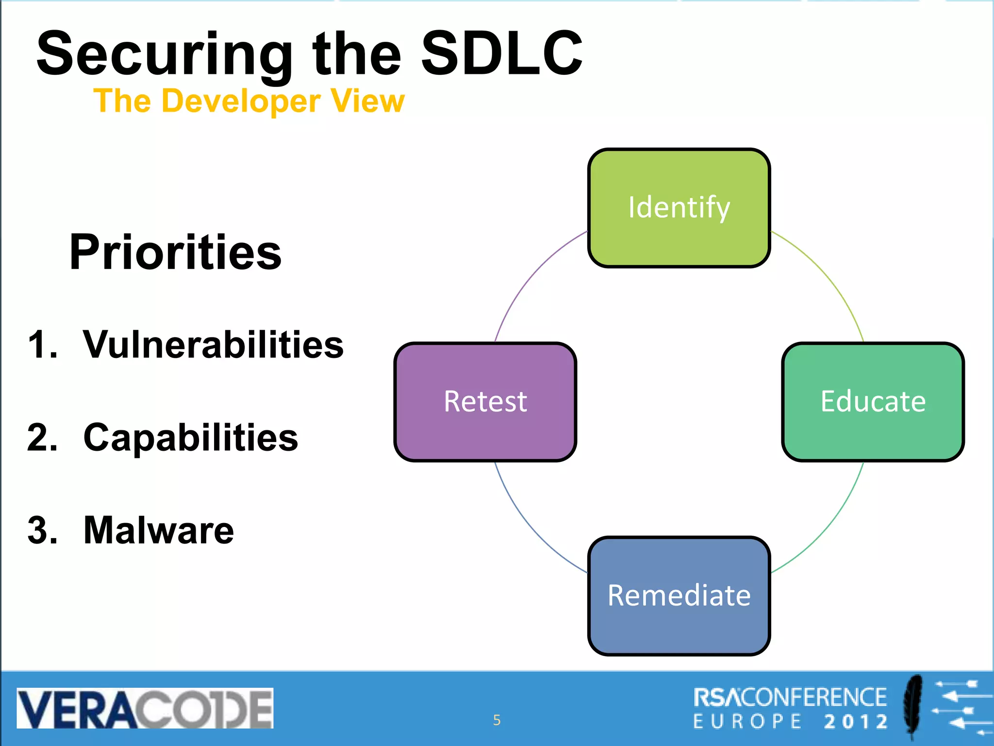 Securing the SDLC
   The Developer View


                                  Identify
  Priorities
1. Vulnerabilities
                        Retest               Educate
2. Capabilities

3. Malware
                                 Remediate


                           5
 