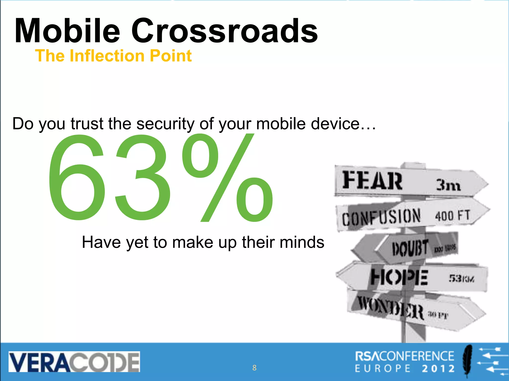 Mobile Crossroads
  The Inflection Point



Do you trust the security of your mobile device…




    63%  Have yet to make up their minds




                               8
 