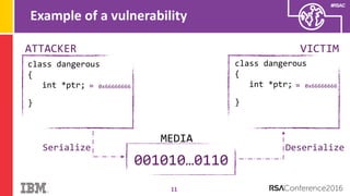 #RSAC
Example of a vulnerability
11
class dangerous
{
int *ptr;
}
class dangerous
{
int *ptr;
}
001010…0110
ATTACKER
Serialize Deserialize
MEDIA
= 0x66666666 = 0x66666666
VICTIM
 