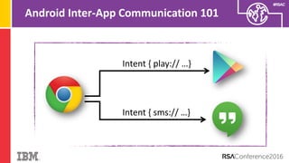 #RSAC
Android Inter-App Communication 101
Intent { play:// …}
Intent { sms:// …}
 