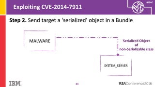 #RSAC
Exploiting CVE-2014-7911
23
MALWARE
SYSTEM_SERVER
Step 2. Send target a ‘serialized’ object in a Bundle
Serialized Object
of
non-Serializable class
 