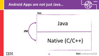 #RSAC
Android Apps are not just Java…
26
App
Java
Native (C/C++)
JNI
 