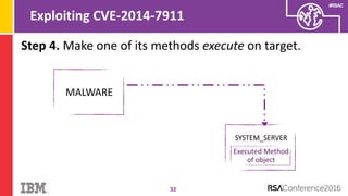 #RSAC
Exploiting CVE-2014-7911
32
MALWARE
SYSTEM_SERVER
Step 4. Make one of its methods execute on target.
Executed Method
of object
 