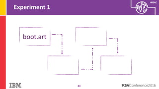 #RSAC
Experiment 1
43
boot.art
 