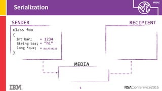 #RSAC
Serialization
5
class foo
{
int bar;
String baz;
long *qux;
}
SENDER RECIPIENT
MEDIA
= 1234
= “hi”
= 0x1f334233
 