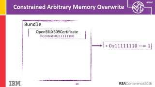 #RSAC
Constrained Arbitrary Memory Overwrite
60
Bundle
OpenSSLX509Certificate
mContext=0𝑥11111100
∗ 0𝑥11111110 −= 1
 
