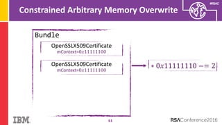 #RSAC
Constrained Arbitrary Memory Overwrite
61
Bundle
OpenSSLX509Certificate
mContext=0𝑥11111100
OpenSSLX509Certificate
mContext=0𝑥11111100
∗ 0𝑥11111110 −= 2
 