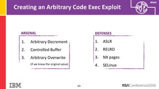 #RSAC
Creating an Arbitrary Code Exec Exploit
65
ARSENAL DEFENSES
1. Arbitrary Decrement
2. Controlled Buffer
3. Arbitrary Overwrite
(if we knew the original value)
1. ASLR
2. RELRO
3. NX pages
4. SELinux
 