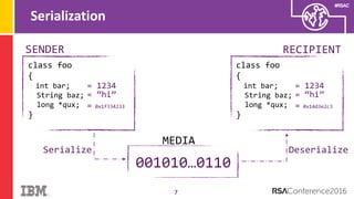 #RSAC
Serialization
7
001010…0110
SENDER
Serialize Deserialize
MEDIA
class foo
{
int bar;
String baz;
long *qux;
}
= 1234
= “hi”
= 0x1f334233
class foo
{
int bar;
String baz;
long *qux;
}
= 1234
= “hi”
= 0x14d3e2c3
RECIPIENT
 