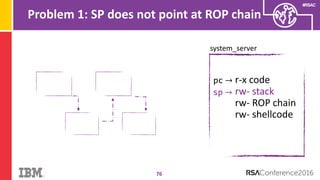 #RSAC
Problem 1: SP does not point at ROP chain
76
system_server
pc → r-x code
rw- stack
rw- ROP chain
rw- shellcode
sp →
 