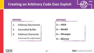 #RSAC
Creating an Arbitrary Code Exec Exploit
87
ARSENAL DEFENSES
1. Arbitrary Decrement
2. Controlled Buffer
3. Arbitrary Overwrite
(if we knew the original value)
1. ASLR
2. RELRO
3. NX pages
4. SELinux
 