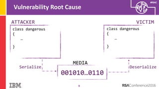 #RSAC
Vulnerability Root Cause
9
class dangerous
{
…
}
class dangerous
{
…
}
001010…0110
ATTACKER
Serialize Deserialize
MEDIA
VICTIM
 