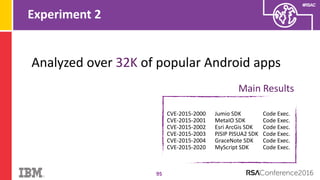 #RSAC
Experiment 2
95
Analyzed over 32K of popular Android apps
Main Results
CVE-2015-2000 Jumio SDK Code Exec.
CVE-2015-2001 MetaIO SDK Code Exec.
CVE-2015-2002 Esri ArcGis SDK Code Exec.
CVE-2015-2003 PJSIP PJSUA2 SDK Code Exec.
CVE-2015-2004 GraceNote SDK Code Exec.
CVE-2015-2020 MyScript SDK Code Exec.
 
