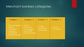Merchant bankers categories
• Issue Management
• Advisor
• Consultant
• Manager
• Underwriter
• Portfolio manager
• Adviso...
