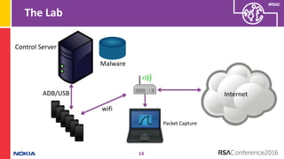 How to Analyze an Android Bot | PDF