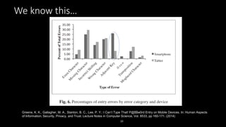 We know this…
10
Greene, K. K., Gallagher, M. A., Stanton, B. C., Lee, P. Y.: I Can’t Type That! P@$$w0rd Entry on Mobile Devices. In: Human Aspects
of Information, Security, Privacy, and Trust. Lecture Notes in Computer Science, Vol. 8533, pp 160-171. (2014)
 